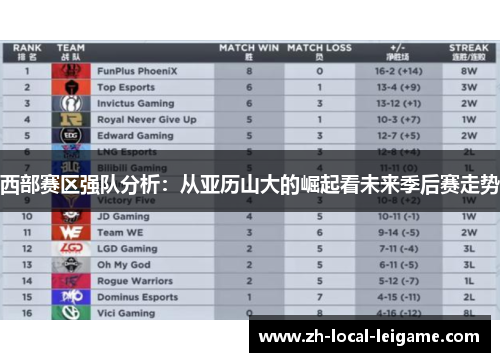 西部赛区强队分析：从亚历山大的崛起看未来季后赛走势