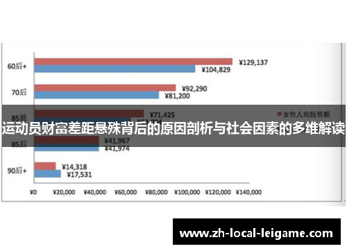 运动员财富差距悬殊背后的原因剖析与社会因素的多维解读